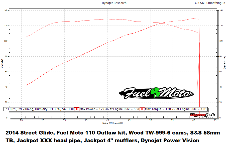 Fuel Moto Dyno Charts