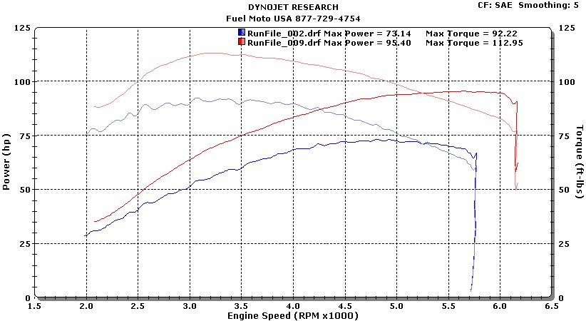 Harley Twin Cam Oil Flow Diagram