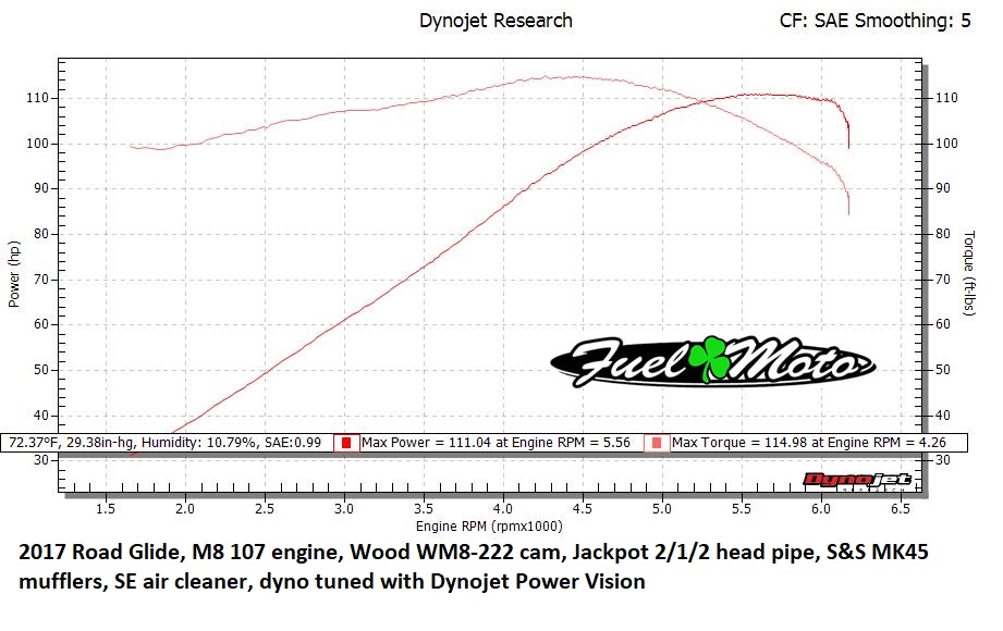 dyno charts harley 107 dyno chart