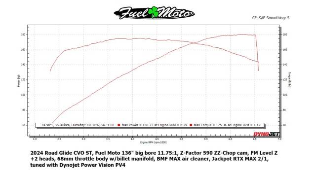 Fuel Moto - Fuel Moto 136" Big Bore Kit Gen 2 Milwaukee-8 M8 121 Engines - Image 5