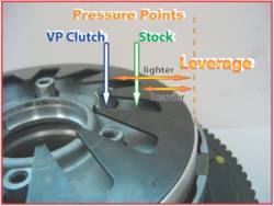 AIM - AIM / Fuel Moto Variable Pressure Clutch - Image 2