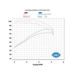 S&S Cycle - S&S Cycle Grand National Slip On Mufflers for M8 Fat Bob - Image 4