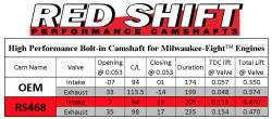 Zipper's - Zipper's Red Shift 468 M8 Camshaft - Image 2