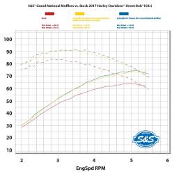 S&S Cycle - S&S Cycle 4" Grand National Chrome Slip On Mufflers - Image 5