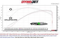 Fuel Moto - Fuel Moto Dynamic Exhaust Tuning Inserts - Image 3