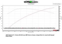 Z Factor - Z Factor RS-534 Gen 2 M8 Camshaft - Image 3