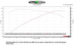 Z Factor - Z Factor RS-534 Gen 2 M8 Camshaft - Image 2