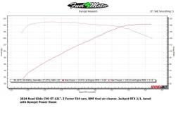 Z Factor - Z Factor RS-534 Gen 2 M8 Camshaft - Image 4
