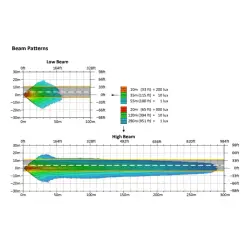 Custom Dynamics - Custom Dynamics Shark Demon 2 Headlight & Fog Lamp Combo - 24-Up Road Glide - Image 4