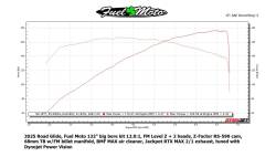 Z Factor - Z Factor RS-590 ZZ Chop M8 Camshaft - Image 2