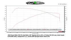 Fuel Moto - Fuel Moto 136" Big Bore Kit Gen 2 Milwaukee-8 M8 121 Engines - Image 4