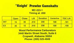 Wood Performance - Mickey Cohen Signature Series MC-223-1 Camshafts Twin Cam - Image 2