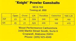 Wood Performance - Mickey Cohen Signature Series MC8-78X Camshaft with Pushrods, Lifters & Kit - Image 2